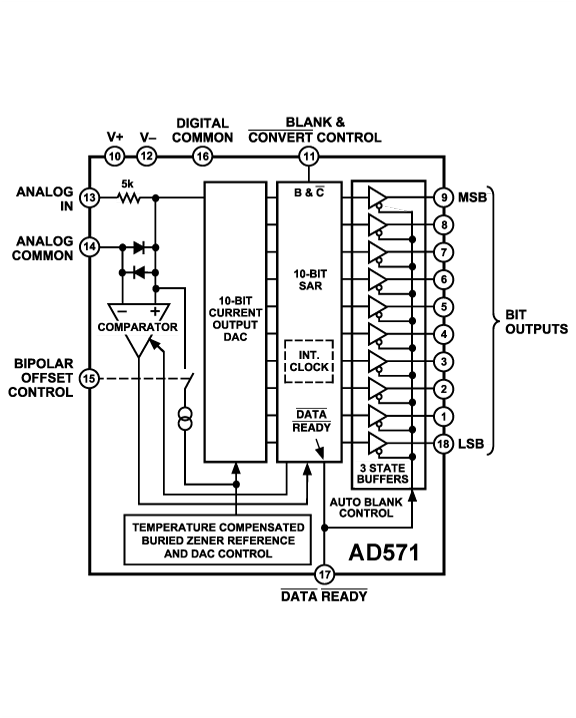 AD571 Functional Block Diagram