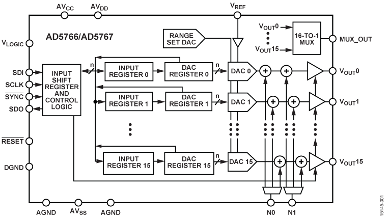 AD5766-5767 Functional Block Diagram