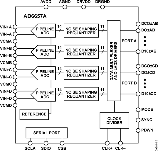 AD6657A Functional Block Diagram