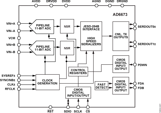 AD6673 Functional Block Diagram
