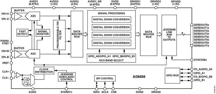 AD6688 Functional Block Diagram
