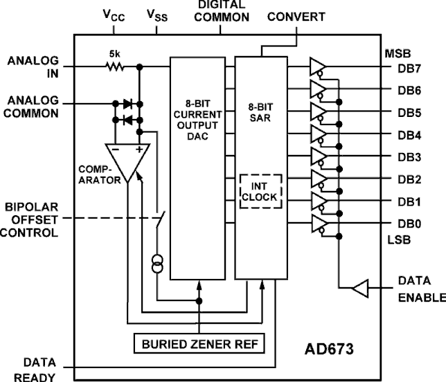 AD673 Functional Block Diagram