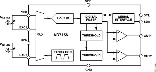 AD7156 Functional Block Diagram