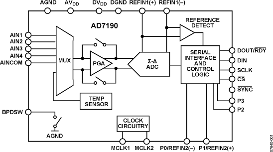 AD7190 Functional Block Diagram
