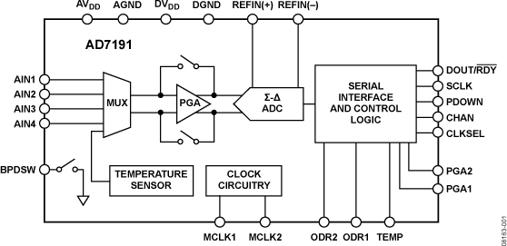 AD7191 Functional Block Diagram