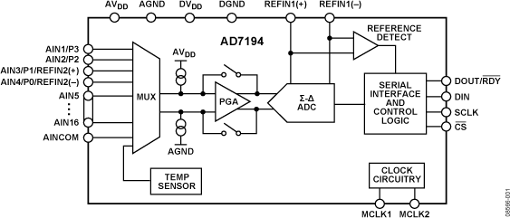 AD7194-fbl
