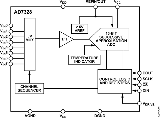 AD7328 Functional Block Diagram
