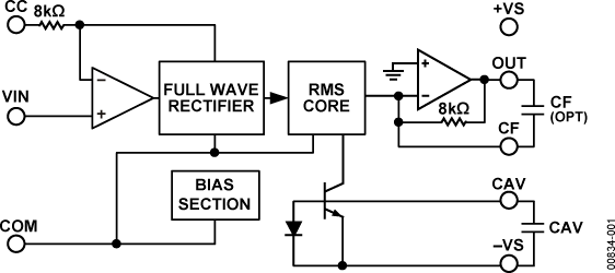 AD736 Functional Block Diagram