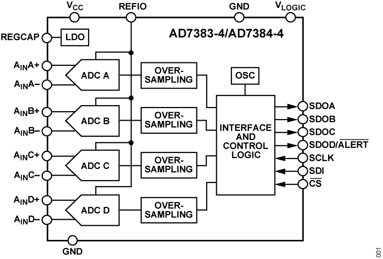 AD7383/AD7384 Functional Block Diagram