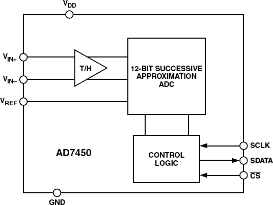AD7450 Functional Block Diagram