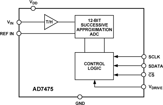 AD7475 Functional Block Diagram