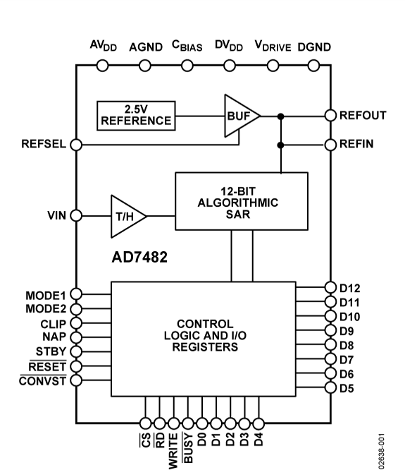 AD7482 Functional Block Diagram