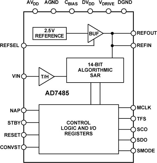 AD7485 Functional Block Diagram