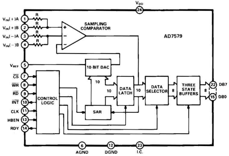 AD7579 Functional Block Diagram 