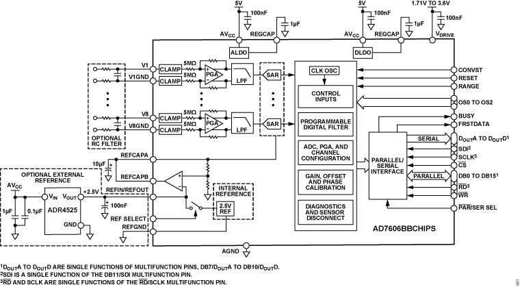AD7606BBCHIPS Functional Block Diagram