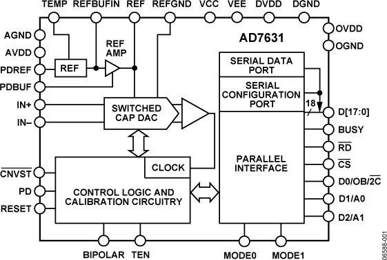 AD7631 Functional Block Diagram