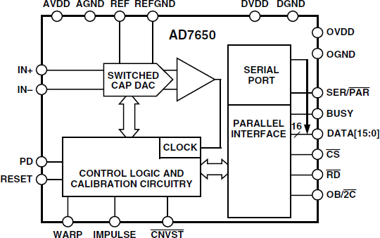AD7650 Functional Block Diagram