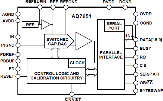 AD7651 Functional Block Diagram