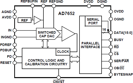 AD7652 Functional Block Diagram