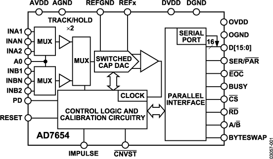 AD7654 Functional Block Diagram