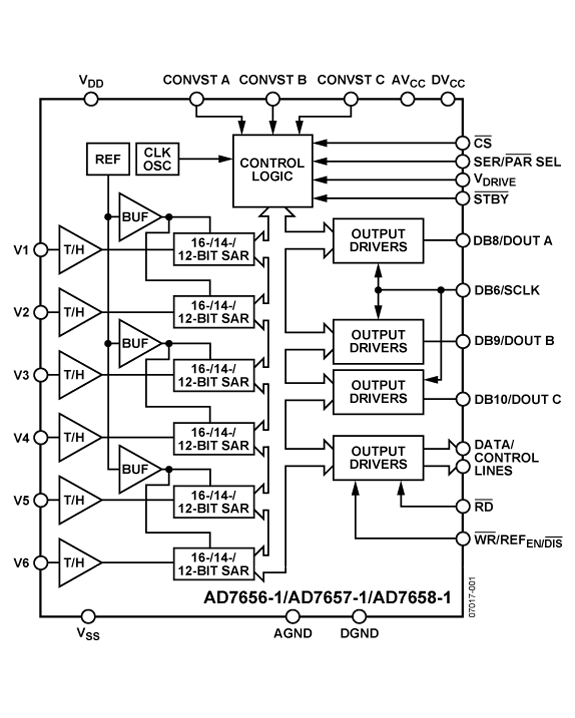 AD7656-1 Functional Block Diagram