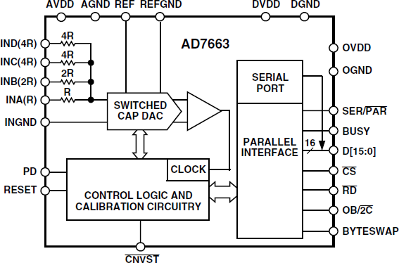 AD7663 Functional Block Diagram