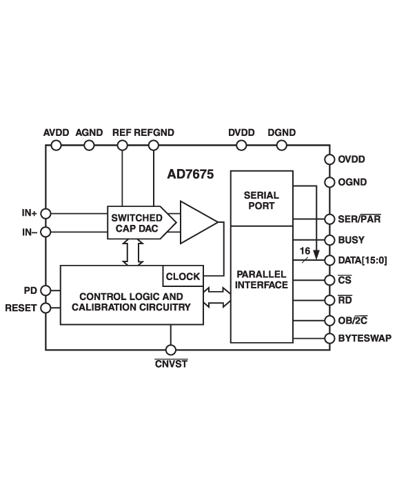 AD7675 Functional Block Diagram