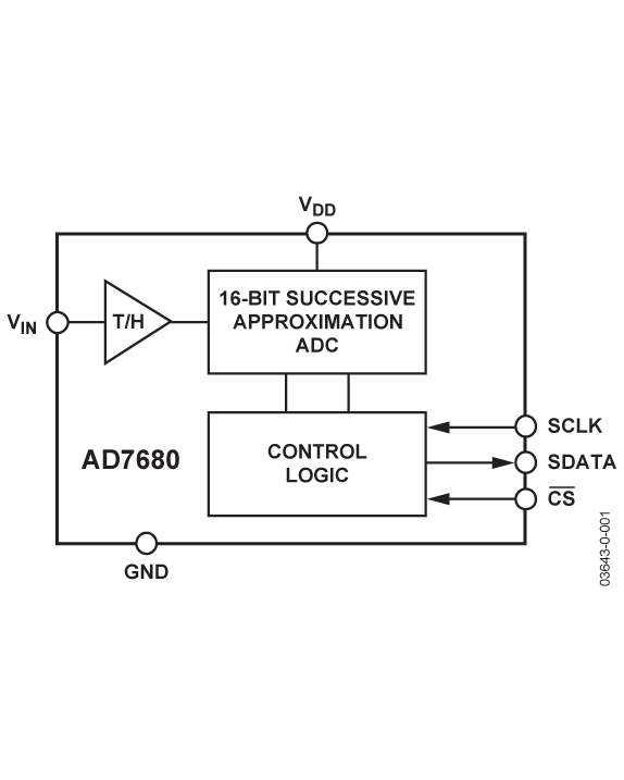AD7680 Functional Block Diagram