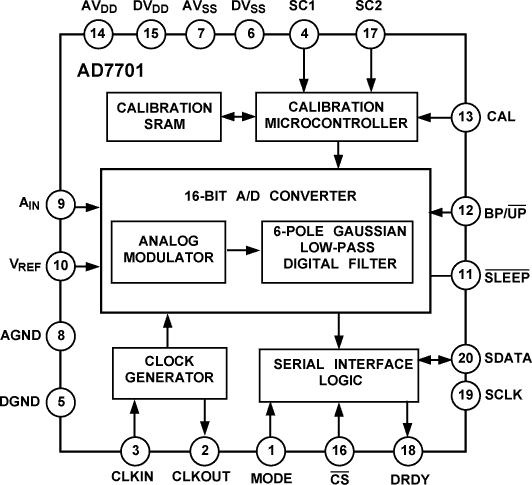 AD7701 Functional Block Diagram