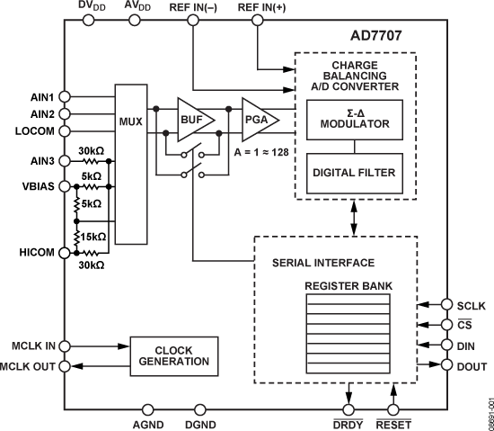 AD7707 Functional Block Diagram
