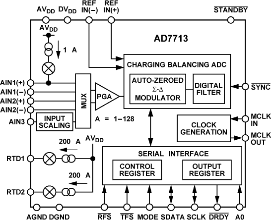 AD7713 Functional Block Diagram