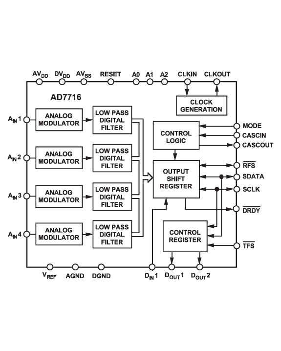 AD7716 Functional Block Diagram