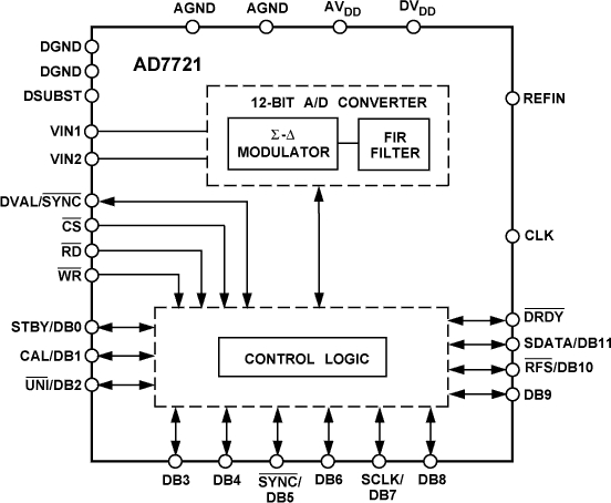 AD7721 Functional Block Diagram