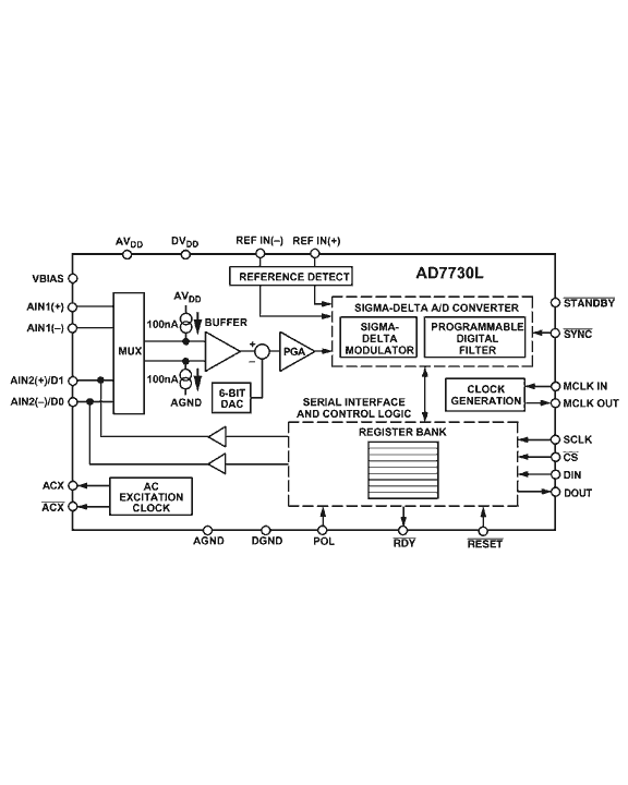 AD7730L Functional Block Diagram