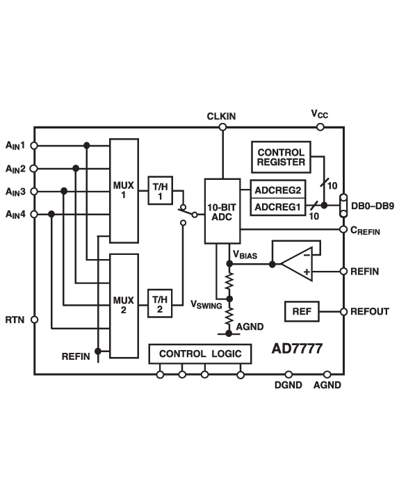 AD7777 Functional Block Diagram
