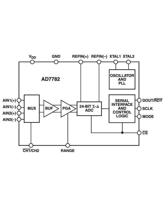 AD7782 Functional Block Diagram