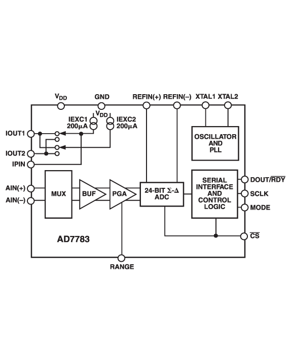AD7783 Functional Block Diagram