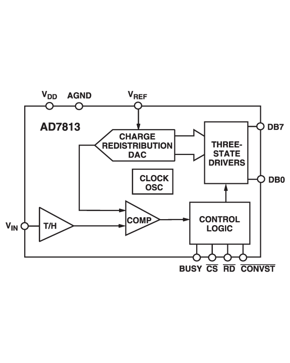 AD7813 Functional Block Diagram