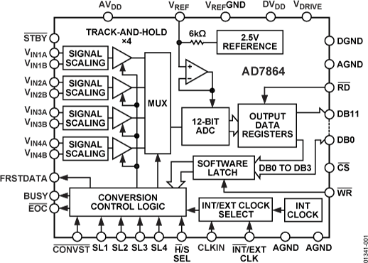 AD7864 Functional Block Diagram