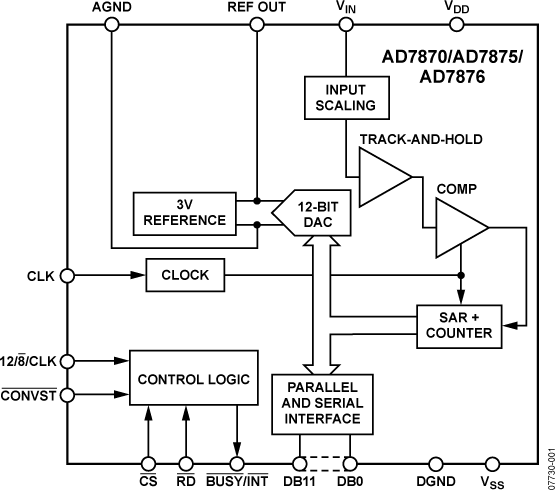 AD7870/AD7875/AD7876 Functional Block Diagram