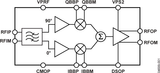 AD8340 Functional Block Diagram