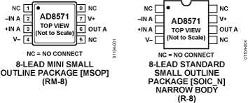 AD8571 Functional Block Diagram