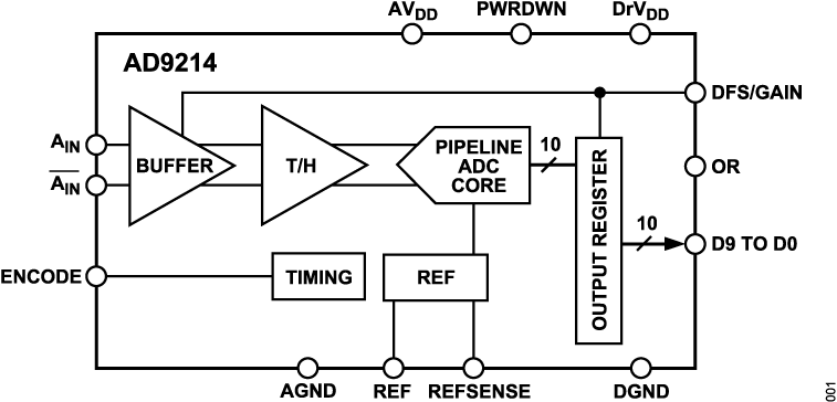 AD9214 Functional Block Diagram