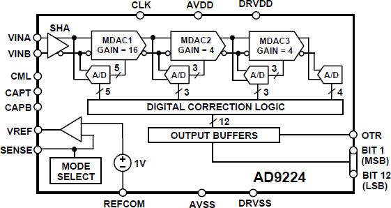 AD9224 Functional Block Diagram