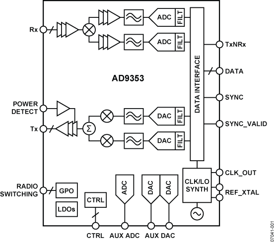 AD9353-fbl