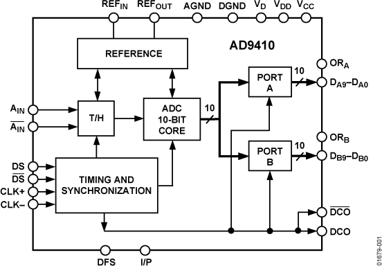 AD9410 Functional Block Diagram