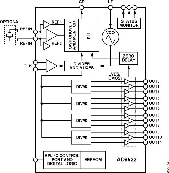 AD9522-2 Functional Block Diagram