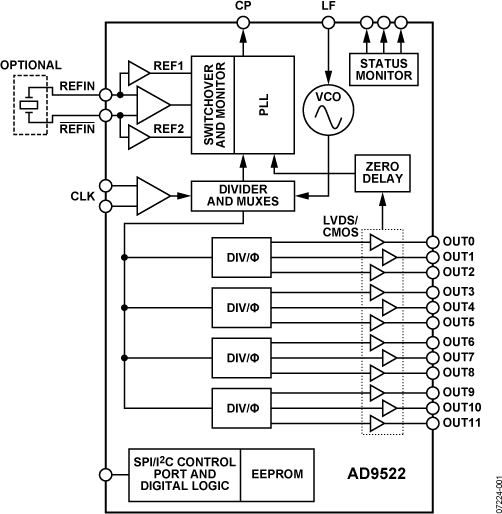 AD9522-3 Functional Block Diagram