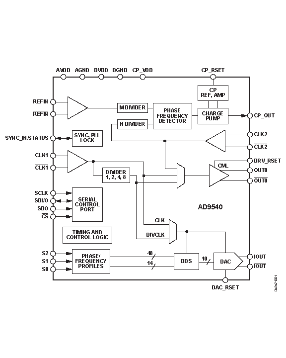 AD9540 Functional Block Diagram
