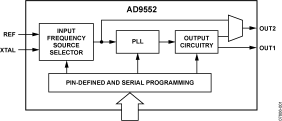 AD9552 Functional Block Diagram